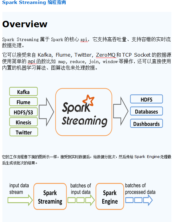 Spark Streaming编程指南 中文_数据库教程牛品源码-源码下载-源码社区-zblog主题插件-PHP源码-三合一源码-直播源码-短视频源码-APP源码-即时通讯-源码-交友源码牛品源码网