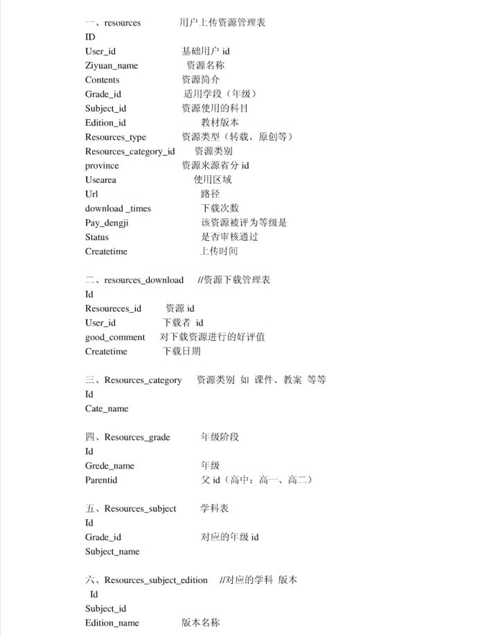 数据库mysql_数据库教程牛品源码-源码下载-源码社区-zblog主题插件-PHP源码-三合一源码-直播源码-短视频源码-APP源码-即时通讯-源码-交友源码牛品源码网