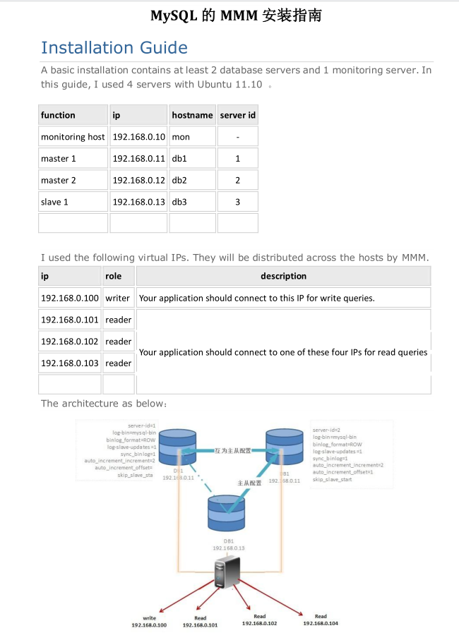 MySQL的MMM安装指南_数据库教程牛品源码-源码下载-源码社区-zblog主题插件-PHP源码-三合一源码-直播源码-短视频源码-APP源码-即时通讯-源码-交友源码牛品源码网