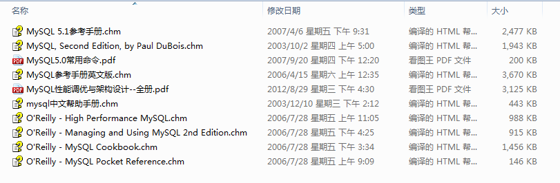 MySQL相关10本电子书籍--高手推荐_数据库教程牛品源码-源码下载-源码社区-zblog主题插件-PHP源码-三合一源码-直播源码-短视频源码-APP源码-即时通讯-源码-交友源码牛品源码网
