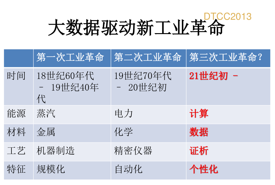 大数据革命_数据库教程牛品源码-源码下载-源码社区-zblog主题插件-PHP源码-三合一源码-直播源码-短视频源码-APP源码-即时通讯-源码-交友源码牛品源码网