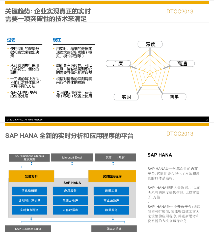 SAP HANA深度剖析_数据库教程牛品源码-源码下载-源码社区-zblog主题插件-PHP源码-三合一源码-直播源码-短视频源码-APP源码-即时通讯-源码-交友源码牛品源码网