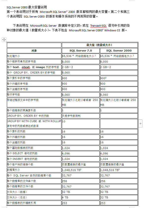 SQL Server 2000最大容量说明_数据库教程牛品源码-源码下载-源码社区-zblog主题插件-PHP源码-三合一源码-直播源码-短视频源码-APP源码-即时通讯-源码-交友源码牛品源码网