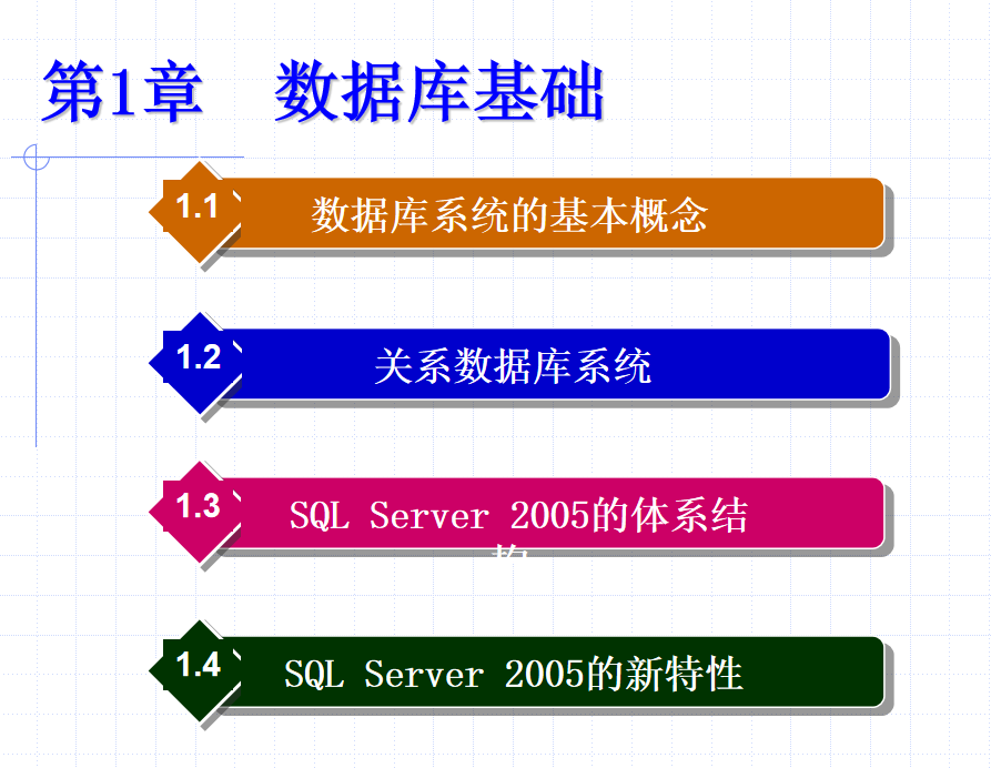 SQL Server 2005数据库技术与应用 大学教案1 数据库基础_数据库教程牛品源码-源码下载-源码社区-zblog主题插件-PHP源码-三合一源码-直播源码-短视频源码-APP源码-即时通讯-源码-交友源码牛品源码网