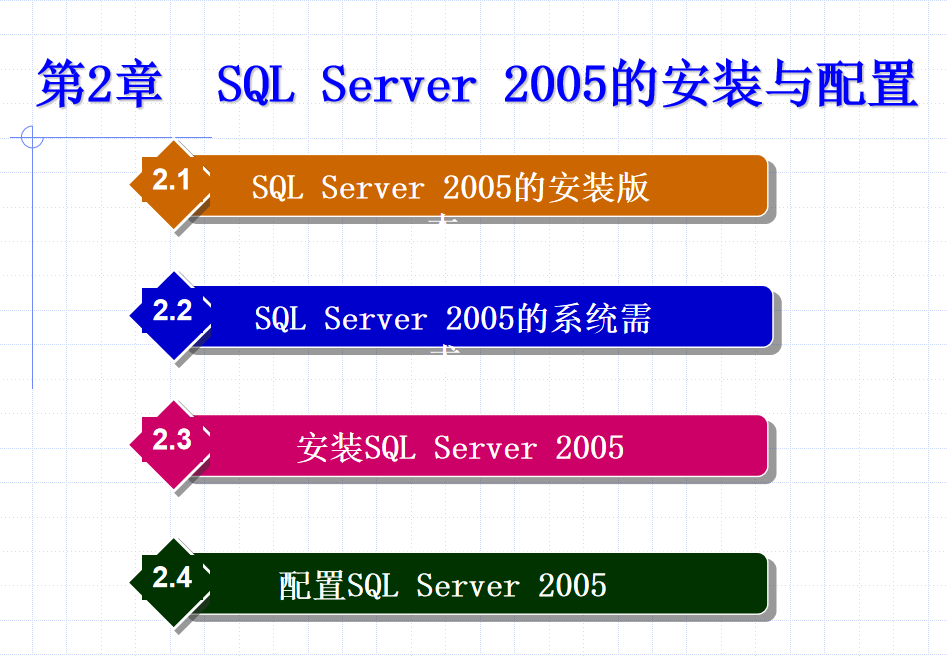 SQL Server 2005数据库技术与应用 大学教案2 SQL Server 2005的安装与配置_数据库教程牛品源码-源码下载-源码社区-zblog主题插件-PHP源码-三合一源码-直播源码-短视频源码-APP源码-即时通讯-源码-交友源码牛品源码网
