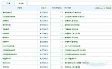<i></i>58站群系统 蜘蛛池蜘蛛侠1-3级目录站群源码快速排名升级版牛品源码-源码下载-源码社区-zblog主题插件-PHP源码-三合一源码-直播源码-短视频源码-APP源码-即时通讯-源码-交友源码牛品源码网