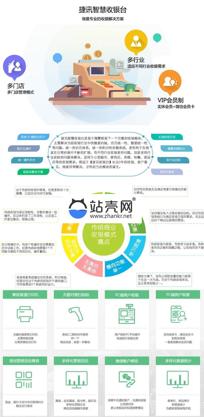 <i></i>通用功能模块 捷讯高级收银台4.3.0 高级版_源码下载牛品源码-源码下载-源码社区-zblog主题插件-PHP源码-三合一源码-直播源码-短视频源码-APP源码-即时通讯-源码-交友源码牛品源码网