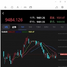 <i></i>最新抖音外围至尊外汇微盘K线走势正常+微信支付宝双通道个人免签运营源码+可封装APP牛品源码-源码下载-源码社区-zblog主题插件-PHP源码-三合一源码-直播源码-短视频源码-APP源码-即时通讯-源码-交友源码牛品源码网