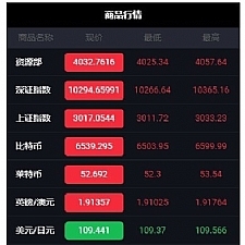 <i></i>完美运营版WP系统源码完整数据 K线正常带教程可封装APP牛品源码-源码下载-源码社区-zblog主题插件-PHP源码-三合一源码-直播源码-短视频源码-APP源码-即时通讯-源码-交友源码牛品源码网
