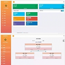 <i></i>Thinkphp商品消费双轨量碰层碰无直推团队直销系统源码牛品源码-源码下载-源码社区-zblog主题插件-PHP源码-三合一源码-直播源码-短视频源码-APP源码-即时通讯-源码-交友源码牛品源码网