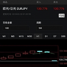 <i></i>Laravel框架内核开发外汇微盘微交易系统源码牛品源码-源码下载-源码社区-zblog主题插件-PHP源码-三合一源码-直播源码-短视频源码-APP源码-即时通讯-源码-交友源码牛品源码网
