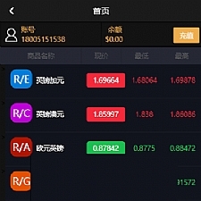 <i></i>最新Thinkphp5晒单版微交易美金版无加密源码，可群控单控支持第三方支付牛品源码-源码下载-源码社区-zblog主题插件-PHP源码-三合一源码-直播源码-短视频源码-APP源码-即时通讯-源码-交友源码牛品源码网