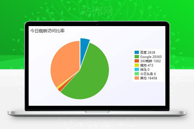 <i></i>PHP站群系统小旋风万能蜘蛛池x5.1源码 破解不限授权下载牛品源码-源码下载-源码社区-zblog主题插件-PHP源码-三合一源码-直播源码-短视频源码-APP源码-即时通讯-源码-交友源码牛品源码网