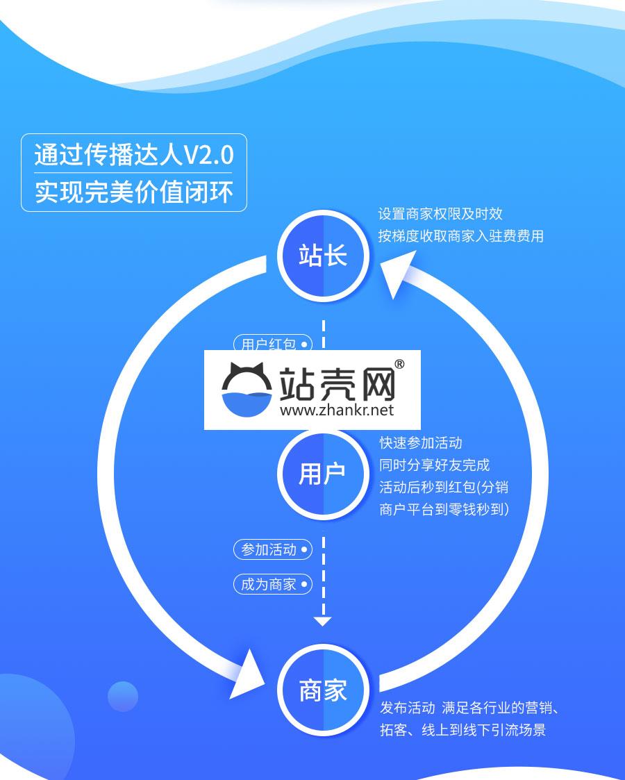 <i></i>通用功能模块 传播达人多活动版V2红包拓客版V1.0.6_源码下载牛品源码-源码下载-源码社区-zblog主题插件-PHP源码-三合一源码-直播源码-短视频源码-APP源码-即时通讯-源码-交友源码牛品源码网