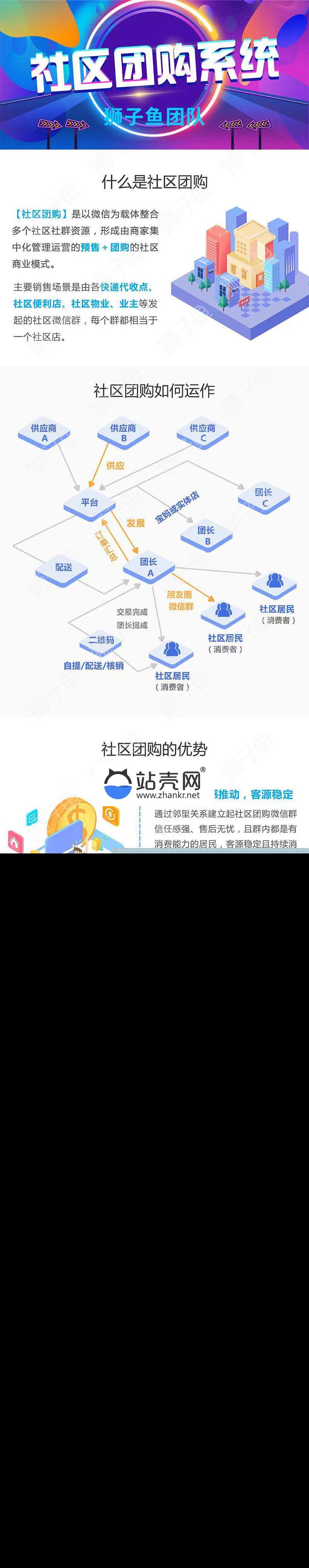<i></i>Thinkphp内核狮子鱼社区团购系统5.1.0独立版_源码下载牛品源码-源码下载-源码社区-zblog主题插件-PHP源码-三合一源码-直播源码-短视频源码-APP源码-即时通讯-源码-交友源码牛品源码网