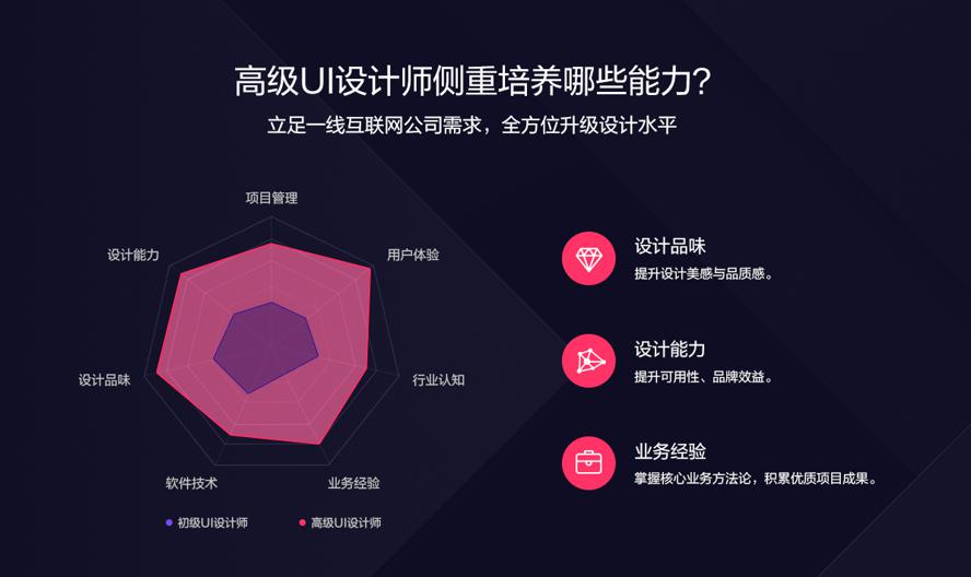 突破设计瓶颈:做好UI设计师牛品源码-源码下载-源码社区-zblog主题插件-PHP源码-三合一源码-直播源码-短视频源码-APP源码-即时通讯-源码-交友源码牛品源码网