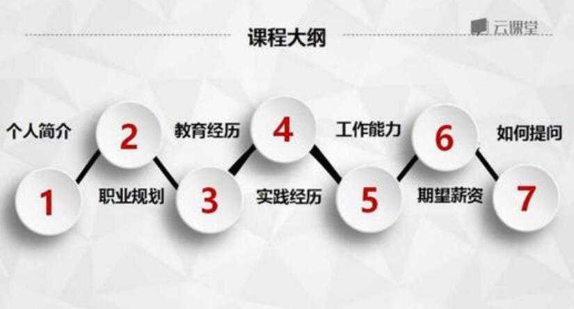 求职面试：500强HR带你完美面试牛品源码-源码下载-源码社区-zblog主题插件-PHP源码-三合一源码-直播源码-短视频源码-APP源码-即时通讯-源码-交友源码牛品源码网