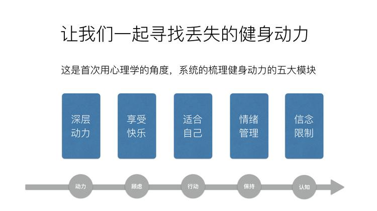 朱光：点燃你健身动力的十堂课牛品源码-源码下载-源码社区-zblog主题插件-PHP源码-三合一源码-直播源码-短视频源码-APP源码-即时通讯-源码-交友源码牛品源码网