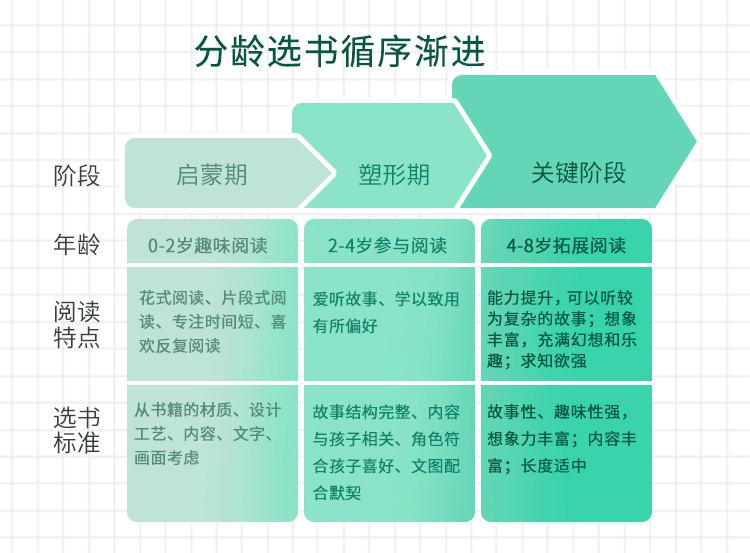 24个绘本阅读秘籍 提升阅读力牛品源码-源码下载-源码社区-zblog主题插件-PHP源码-三合一源码-直播源码-短视频源码-APP源码-即时通讯-源码-交友源码牛品源码网