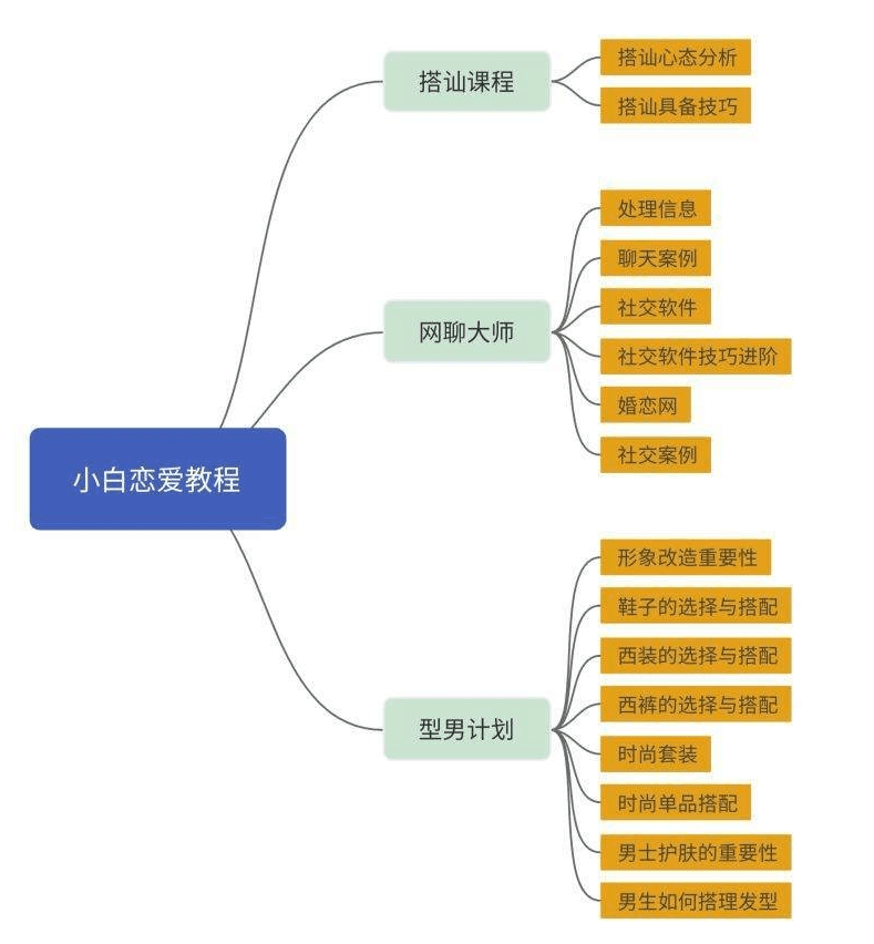 从恋爱小白到撩妹高手进阶牛品源码-源码下载-源码社区-zblog主题插件-PHP源码-三合一源码-直播源码-短视频源码-APP源码-即时通讯-源码-交友源码牛品源码网