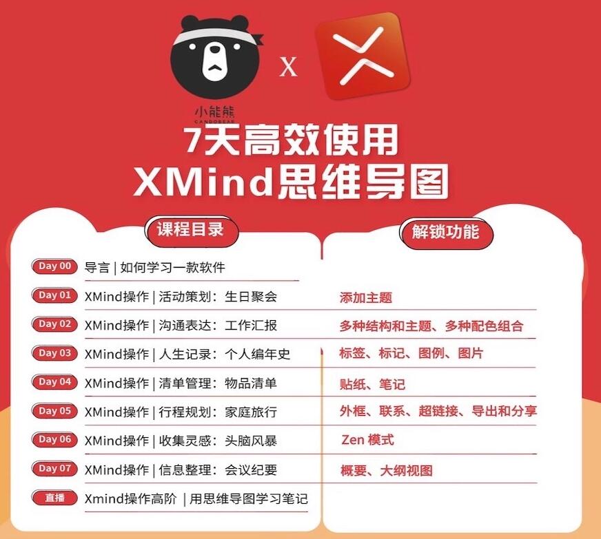 7天高效使用XMind思维导图牛品源码-源码下载-源码社区-zblog主题插件-PHP源码-三合一源码-直播源码-短视频源码-APP源码-即时通讯-源码-交友源码牛品源码网