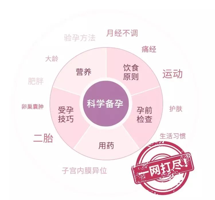 协和专家的科学备孕攻略牛品源码-源码下载-源码社区-zblog主题插件-PHP源码-三合一源码-直播源码-短视频源码-APP源码-即时通讯-源码-交友源码牛品源码网
