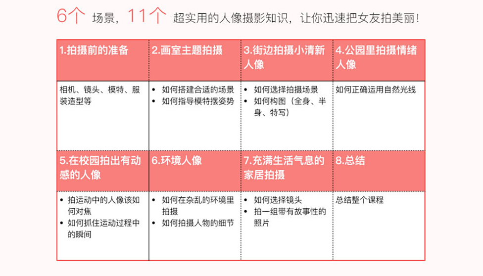 教你拍好女朋友,基础人像外拍实战牛品源码-源码下载-源码社区-zblog主题插件-PHP源码-三合一源码-直播源码-短视频源码-APP源码-即时通讯-源码-交友源码牛品源码网