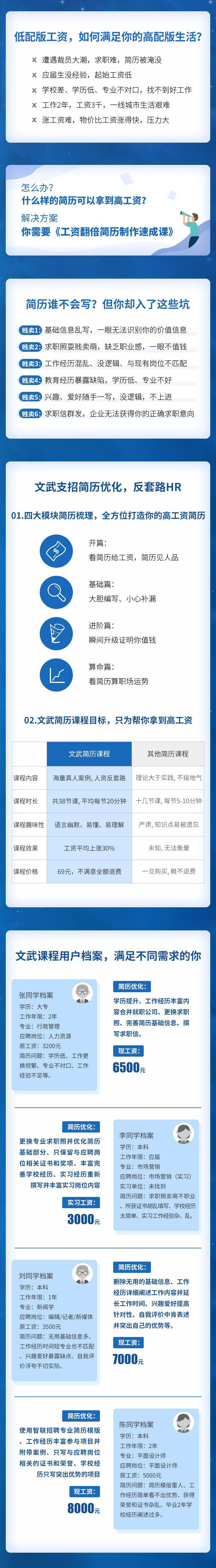 简历包装术 教你写值钱简历牛品源码-源码下载-源码社区-zblog主题插件-PHP源码-三合一源码-直播源码-短视频源码-APP源码-即时通讯-源码-交友源码牛品源码网