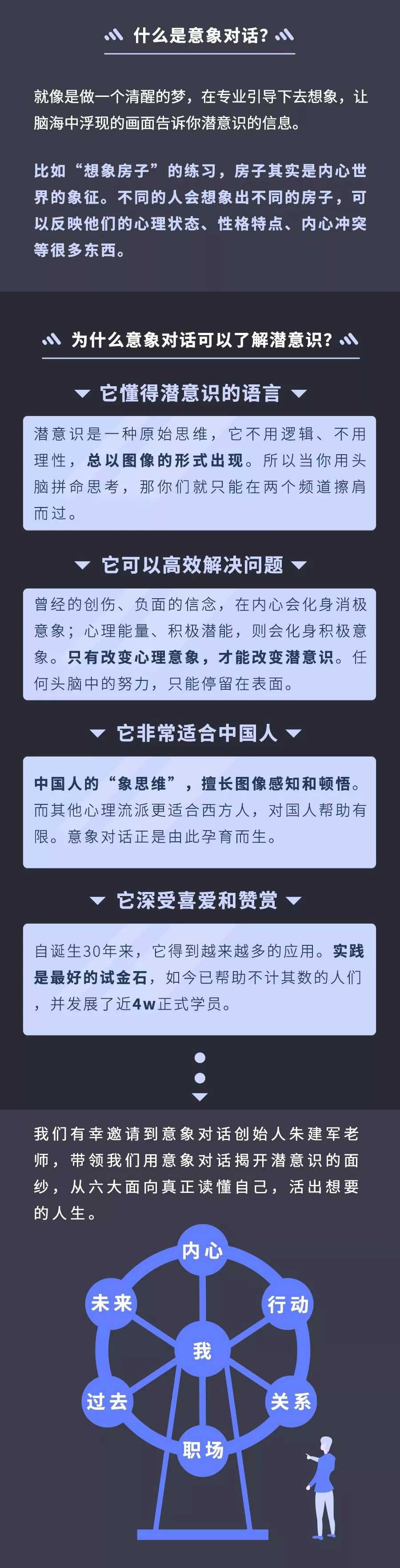 意象对话40讲 寻找内心的答案牛品源码-源码下载-源码社区-zblog主题插件-PHP源码-三合一源码-直播源码-短视频源码-APP源码-即时通讯-源码-交友源码牛品源码网