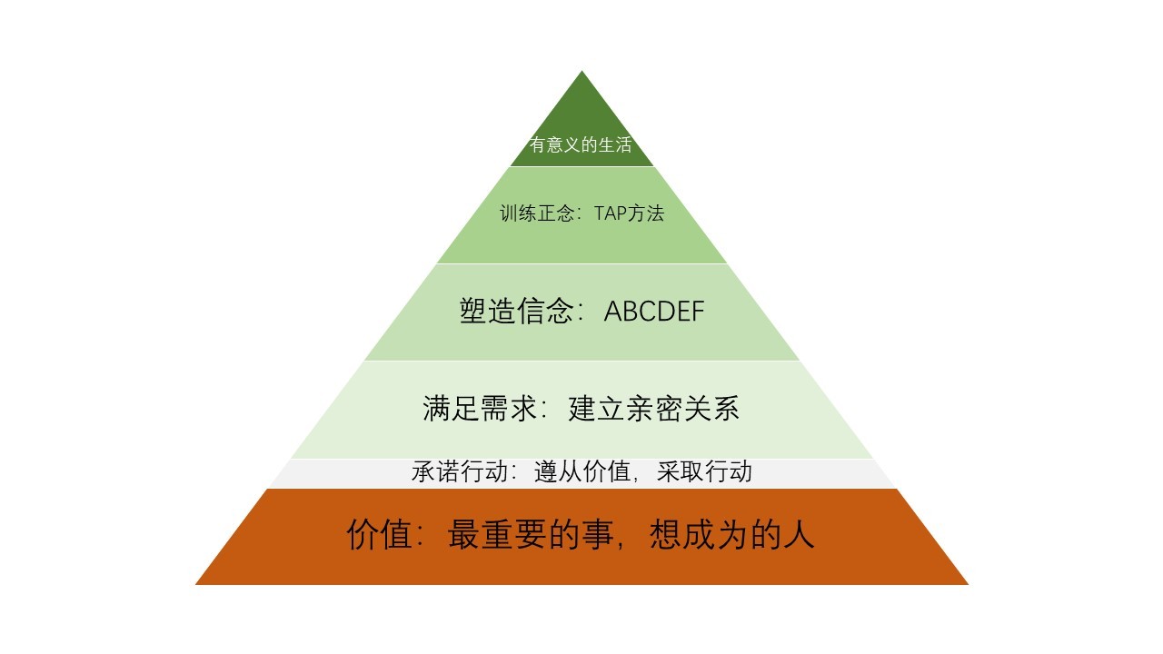 克服sq瘾的自助课 走出恶性循环牛品源码-源码下载-源码社区-zblog主题插件-PHP源码-三合一源码-直播源码-短视频源码-APP源码-即时通讯-源码-交友源码牛品源码网