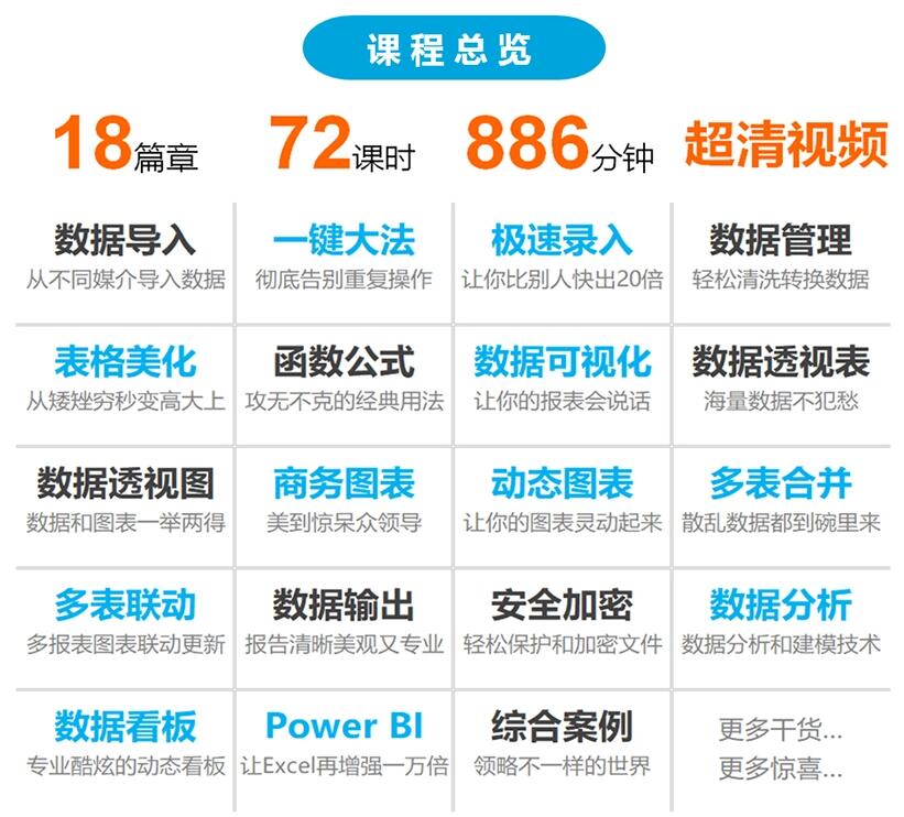 跟李锐学Excel,从入门到精通牛品源码-源码下载-源码社区-zblog主题插件-PHP源码-三合一源码-直播源码-短视频源码-APP源码-即时通讯-源码-交友源码牛品源码网