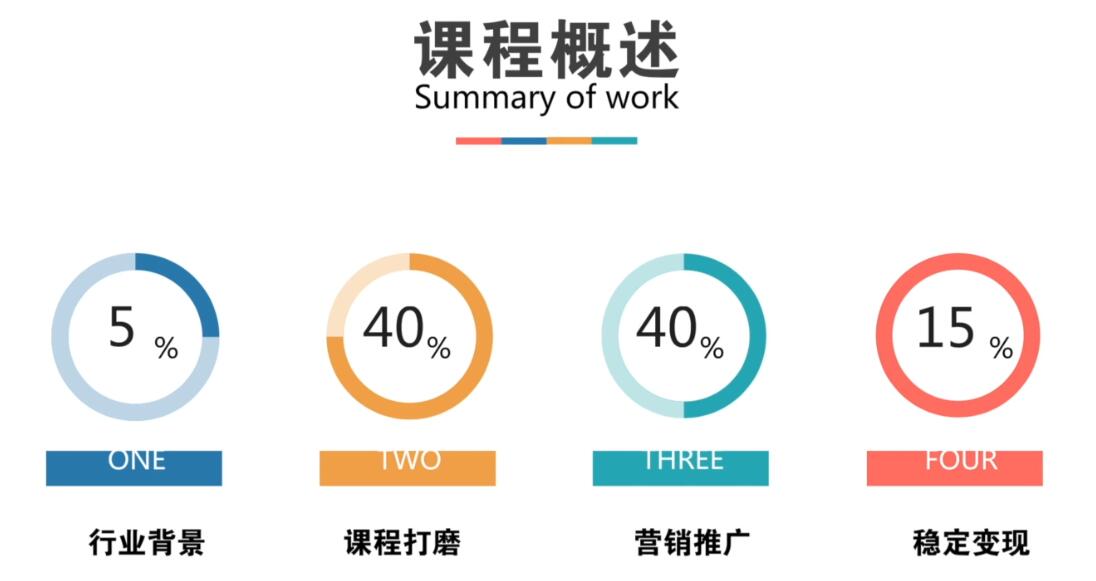 抓住风口,逆袭为年入100w微课导师牛品源码-源码下载-源码社区-zblog主题插件-PHP源码-三合一源码-直播源码-短视频源码-APP源码-即时通讯-源码-交友源码牛品源码网