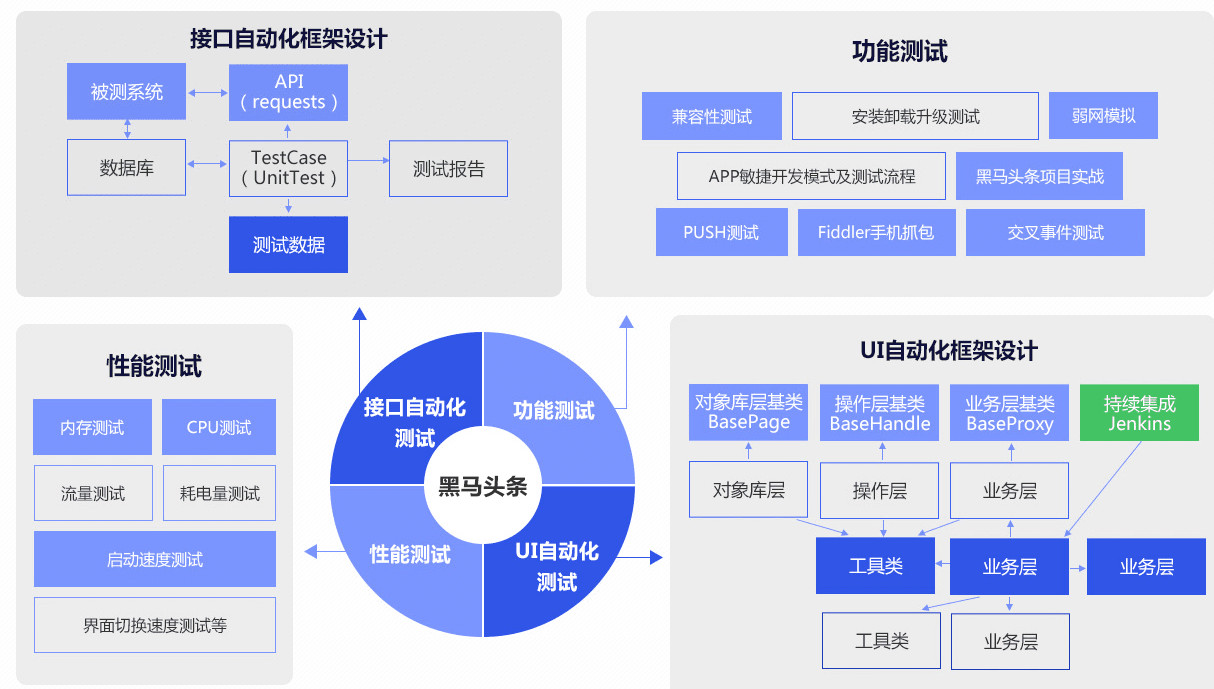 尚学堂 软件测试全套教程牛品源码-源码下载-源码社区-zblog主题插件-PHP源码-三合一源码-直播源码-短视频源码-APP源码-即时通讯-源码-交友源码牛品源码网
