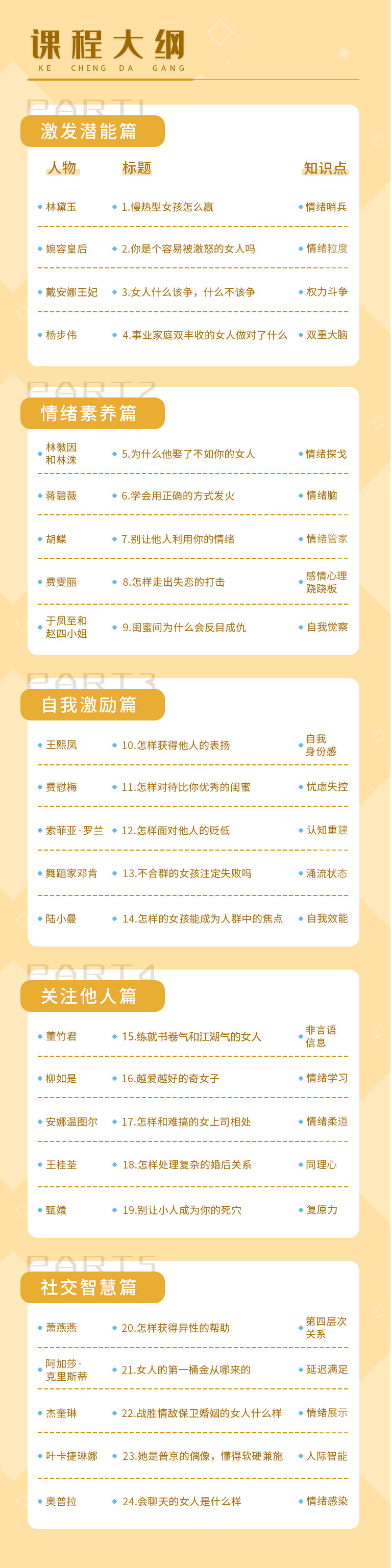 24部女性传记帮你打造性格优势牛品源码-源码下载-源码社区-zblog主题插件-PHP源码-三合一源码-直播源码-短视频源码-APP源码-即时通讯-源码-交友源码牛品源码网