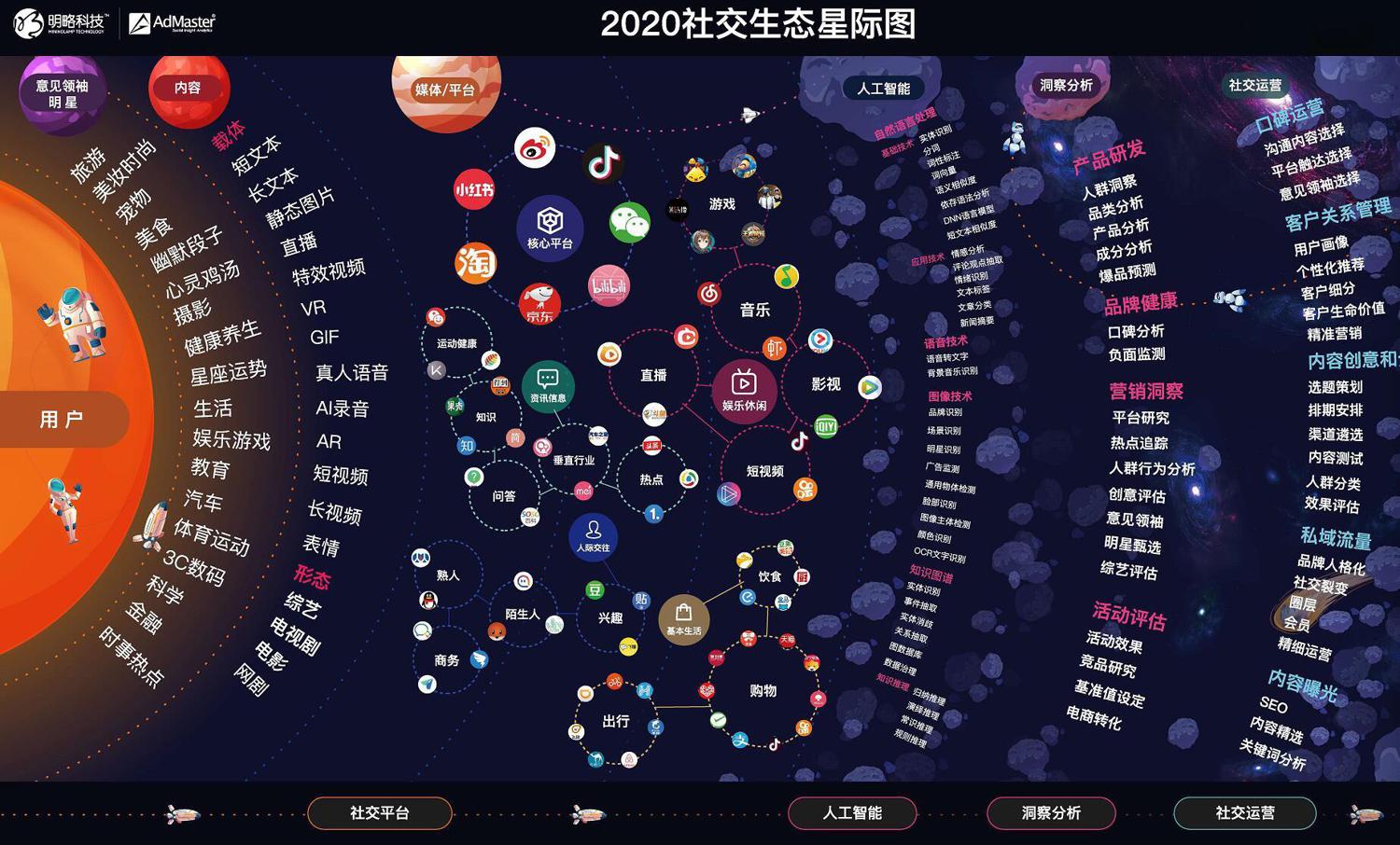 2020最新118张知识地图合集牛品源码-源码下载-源码社区-zblog主题插件-PHP源码-三合一源码-直播源码-短视频源码-APP源码-即时通讯-源码-交友源码牛品源码网