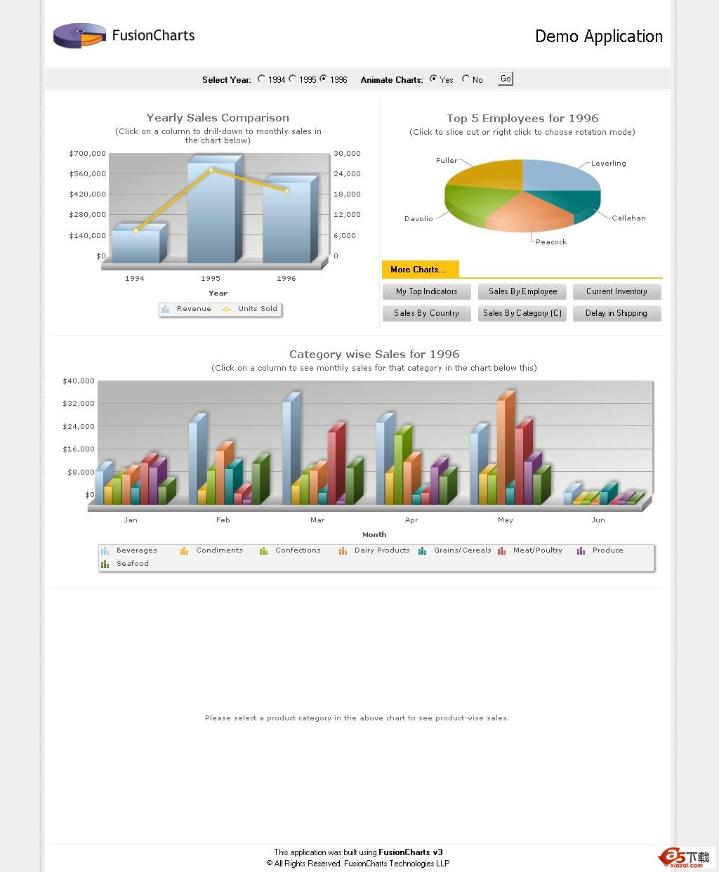 Fusion Charts Free v2.2牛品源码-源码下载-源码社区-zblog主题插件-PHP源码-三合一源码-直播源码-短视频源码-APP源码-即时通讯-源码-交友源码牛品源码网