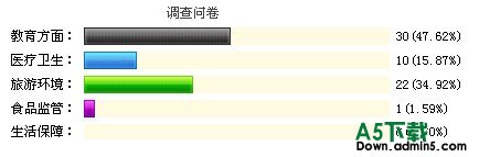 投票统计图 v1.2牛品源码-源码下载-源码社区-zblog主题插件-PHP源码-三合一源码-直播源码-短视频源码-APP源码-即时通讯-源码-交友源码牛品源码网