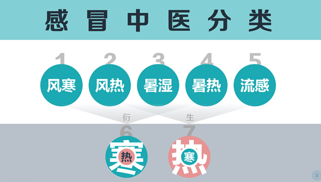 儿童感冒家庭中医治疗方法ppt模板牛品源码-源码下载-源码社区-zblog主题插件-PHP源码-三合一源码-直播源码-短视频源码-APP源码-即时通讯-源码-交友源码牛品源码网