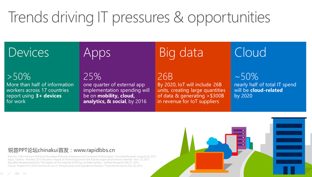 Unlock insights on any data——Microsoft微软最新逻辑动画ppt模板牛品源码-源码下载-源码社区-zblog主题插件-PHP源码-三合一源码-直播源码-短视频源码-APP源码-即时通讯-源码-交友源码牛品源码网