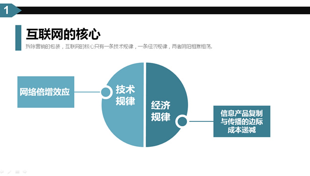 2014年世界互联网大会感悟与总结ppt模板牛品源码-源码下载-源码社区-zblog主题插件-PHP源码-三合一源码-直播源码-短视频源码-APP源码-即时通讯-源码-交友源码牛品源码网