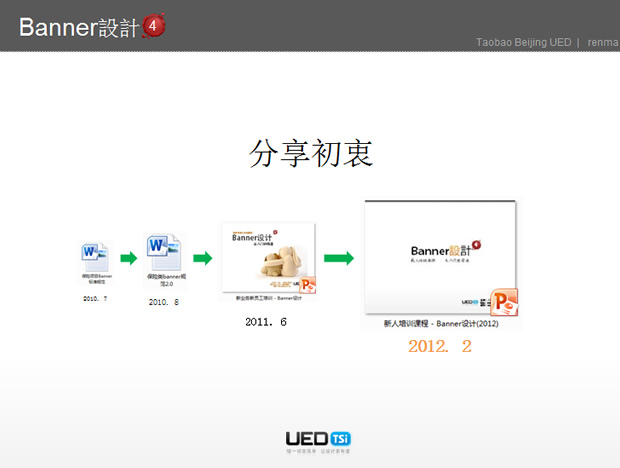 淘宝新人培训Banner设计ppt模板牛品源码-源码下载-源码社区-zblog主题插件-PHP源码-三合一源码-直播源码-短视频源码-APP源码-即时通讯-源码-交友源码牛品源码网