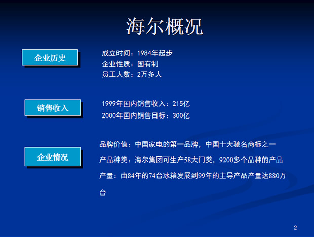 海尔销售渠道管理体系PPT介绍牛品源码-源码下载-源码社区-zblog主题插件-PHP源码-三合一源码-直播源码-短视频源码-APP源码-即时通讯-源码-交友源码牛品源码网