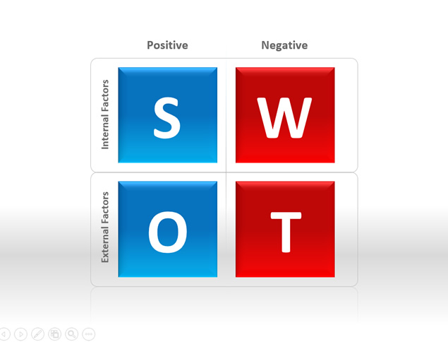 7张SWOT分析图表打包下载牛品源码-源码下载-源码社区-zblog主题插件-PHP源码-三合一源码-直播源码-短视频源码-APP源码-即时通讯-源码-交友源码牛品源码网