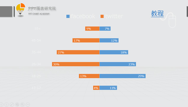 17套扁平化数据比例分析ppt柱形图表牛品源码-源码下载-源码社区-zblog主题插件-PHP源码-三合一源码-直播源码-短视频源码-APP源码-即时通讯-源码-交友源码牛品源码网
