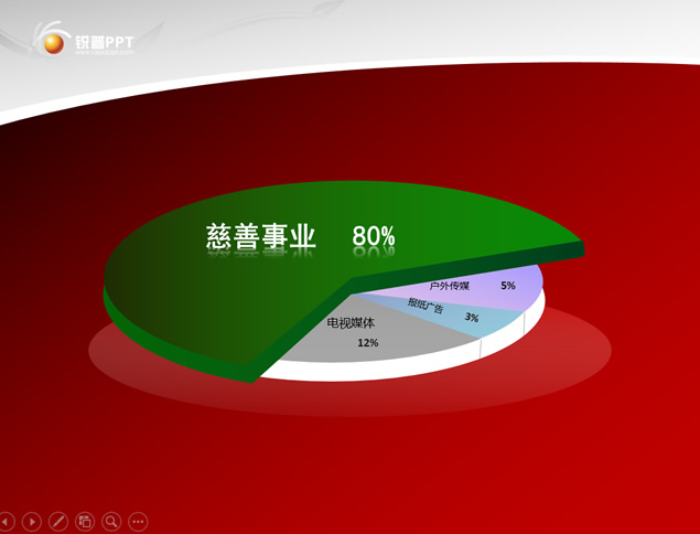 6套立体饼形ppt图表下载牛品源码-源码下载-源码社区-zblog主题插件-PHP源码-三合一源码-直播源码-短视频源码-APP源码-即时通讯-源码-交友源码牛品源码网