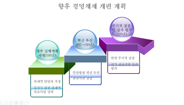 一步一个台阶适合业绩汇报箭头走势ppt图表牛品源码-源码下载-源码社区-zblog主题插件-PHP源码-三合一源码-直播源码-短视频源码-APP源码-即时通讯-源码-交友源码牛品源码网