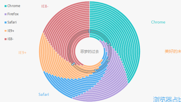 仿Echart效果千层饼图创意ppt图表牛品源码-源码下载-源码社区-zblog主题插件-PHP源码-三合一源码-直播源码-短视频源码-APP源码-即时通讯-源码-交友源码牛品源码网