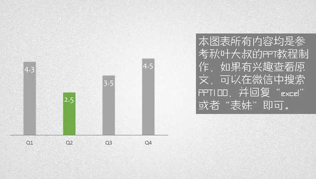 ppt图表美化示例 36套牛品源码-源码下载-源码社区-zblog主题插件-PHP源码-三合一源码-直播源码-短视频源码-APP源码-即时通讯-源码-交友源码牛品源码网