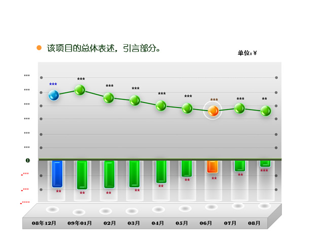 项目表述 业绩目标分析走势图表牛品源码-源码下载-源码社区-zblog主题插件-PHP源码-三合一源码-直播源码-短视频源码-APP源码-即时通讯-源码-交友源码牛品源码网
