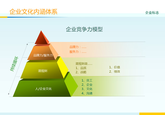 企业文化建设与内涵体系解析ppt图表牛品源码-源码下载-源码社区-zblog主题插件-PHP源码-三合一源码-直播源码-短视频源码-APP源码-即时通讯-源码-交友源码牛品源码网